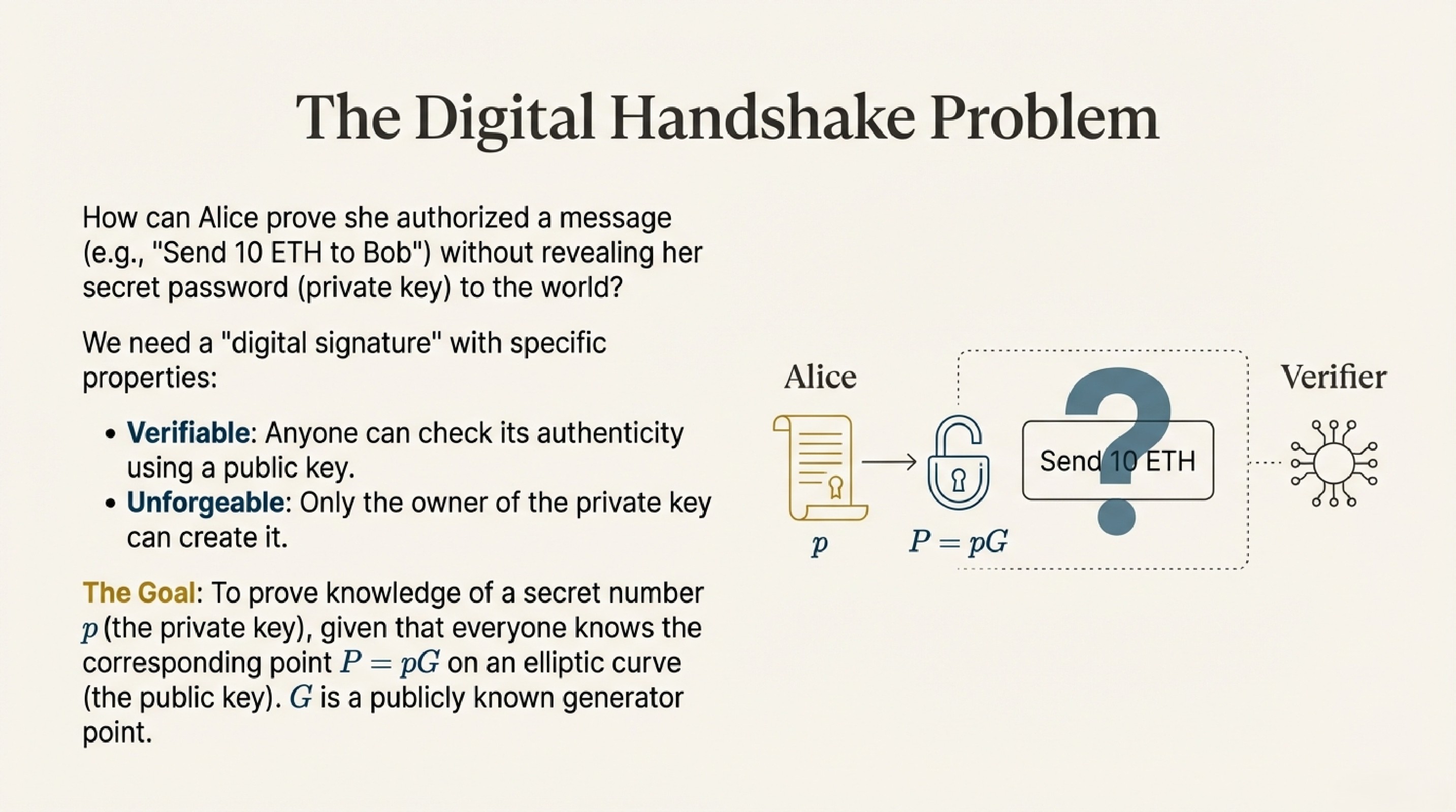 Problem We're Solving